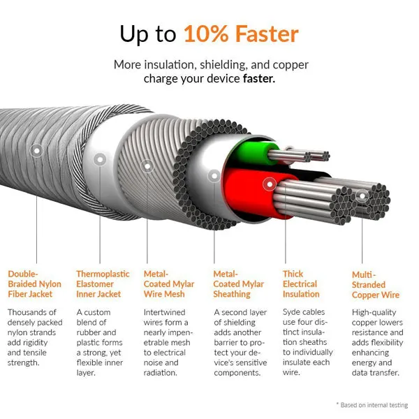 10ft USB Cable, Braided Wire Power Charger Cord - AWK35
