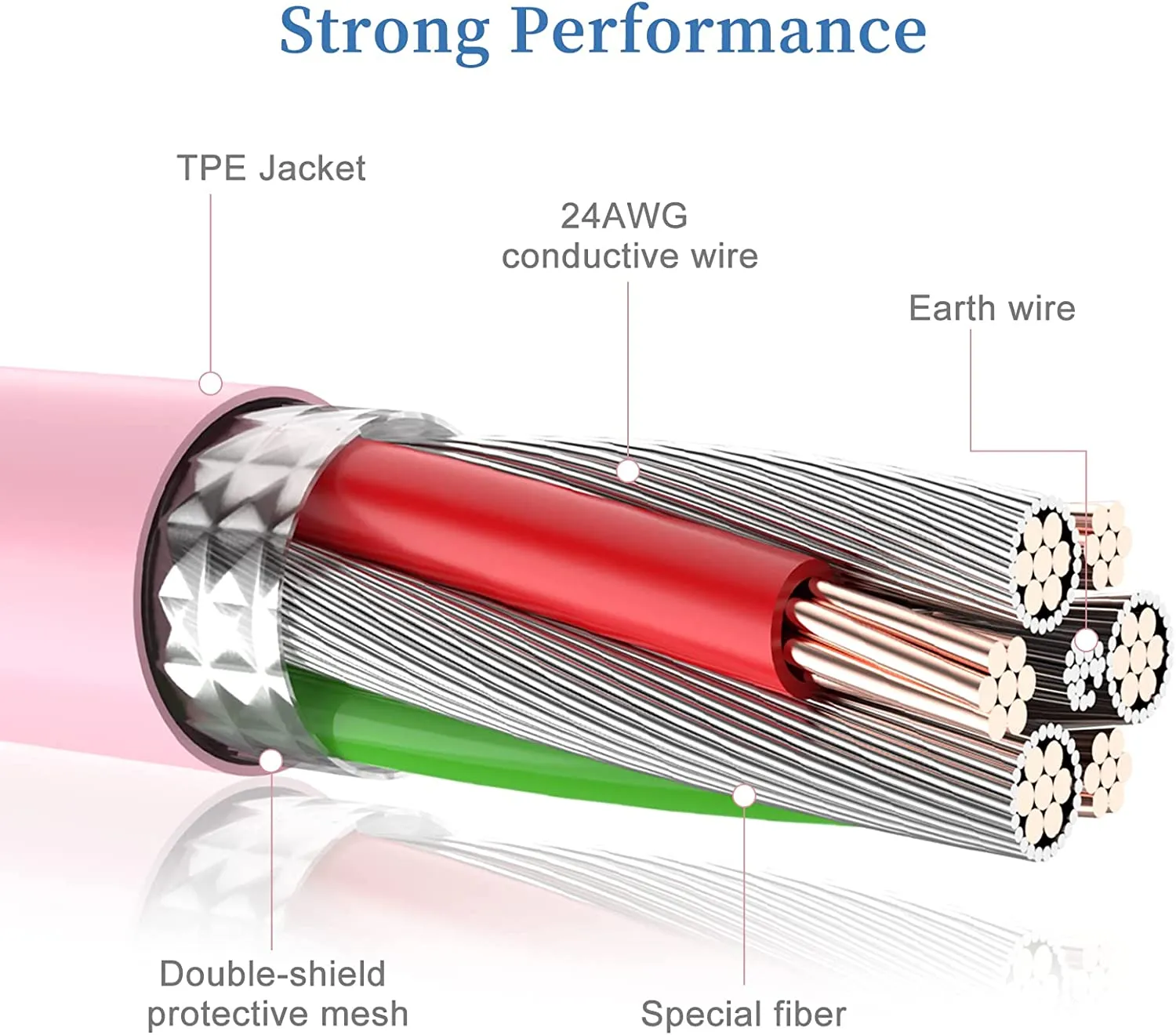 6ft and 10ft Long USB Cables , Pink Wire Power Wire Charger Cord - AWZ14