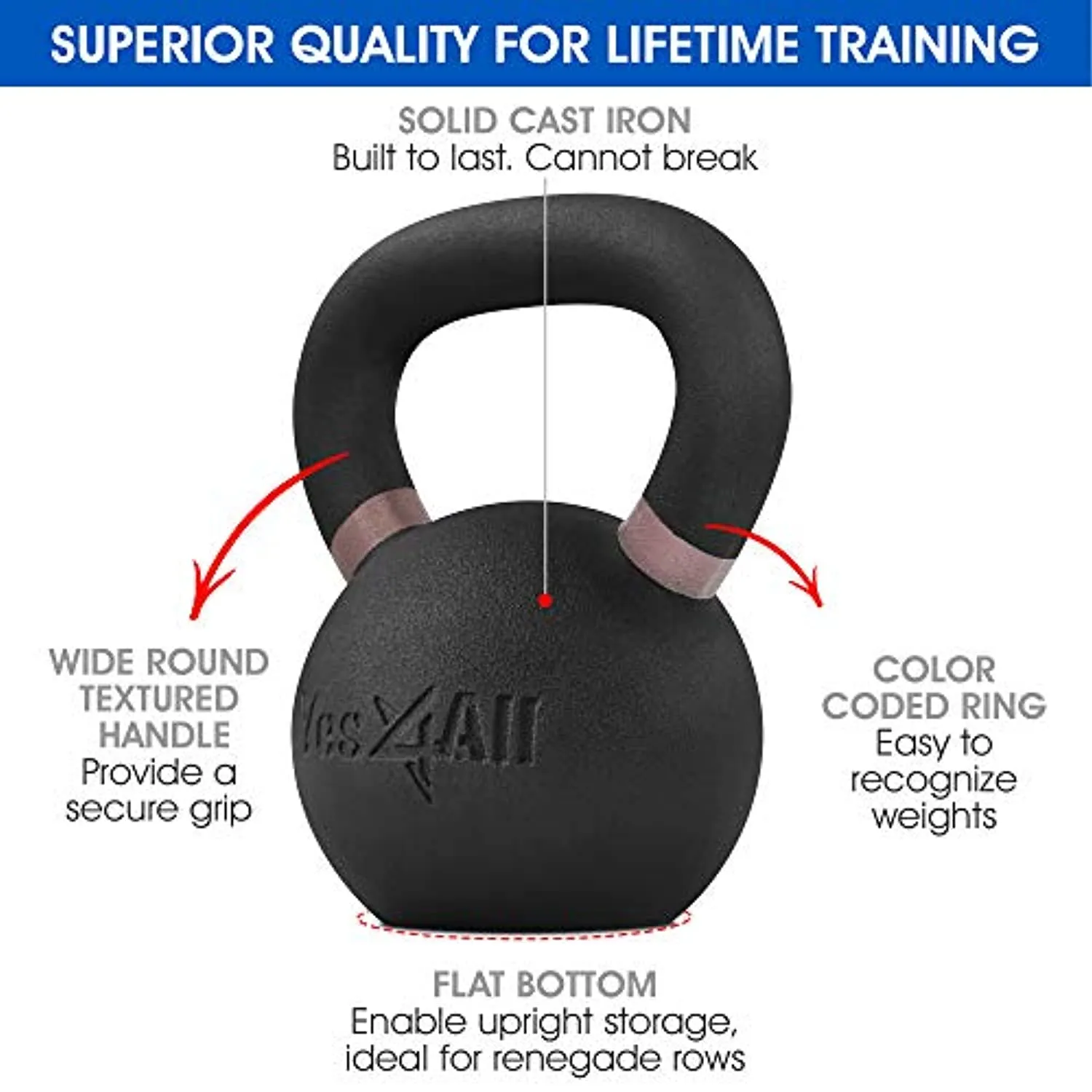Yes4All Powder Coated Kettlebells – 4, 6, 8, 10, 12, 14, 16, 20, 24, 32, 40kg